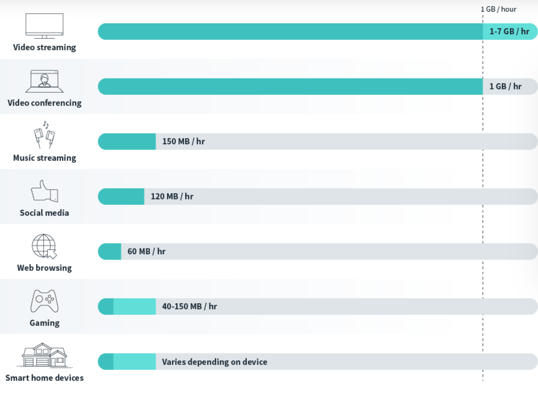 What to consider when choosing the right Viasat Internet plan