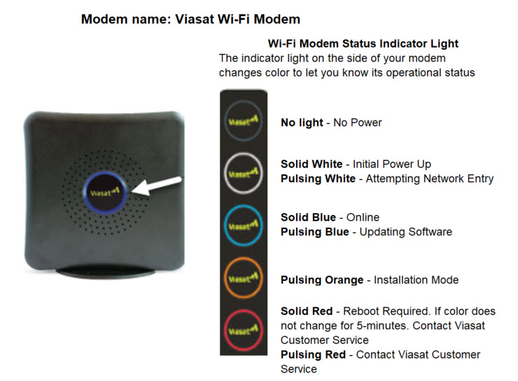 Viasat Box Problem
