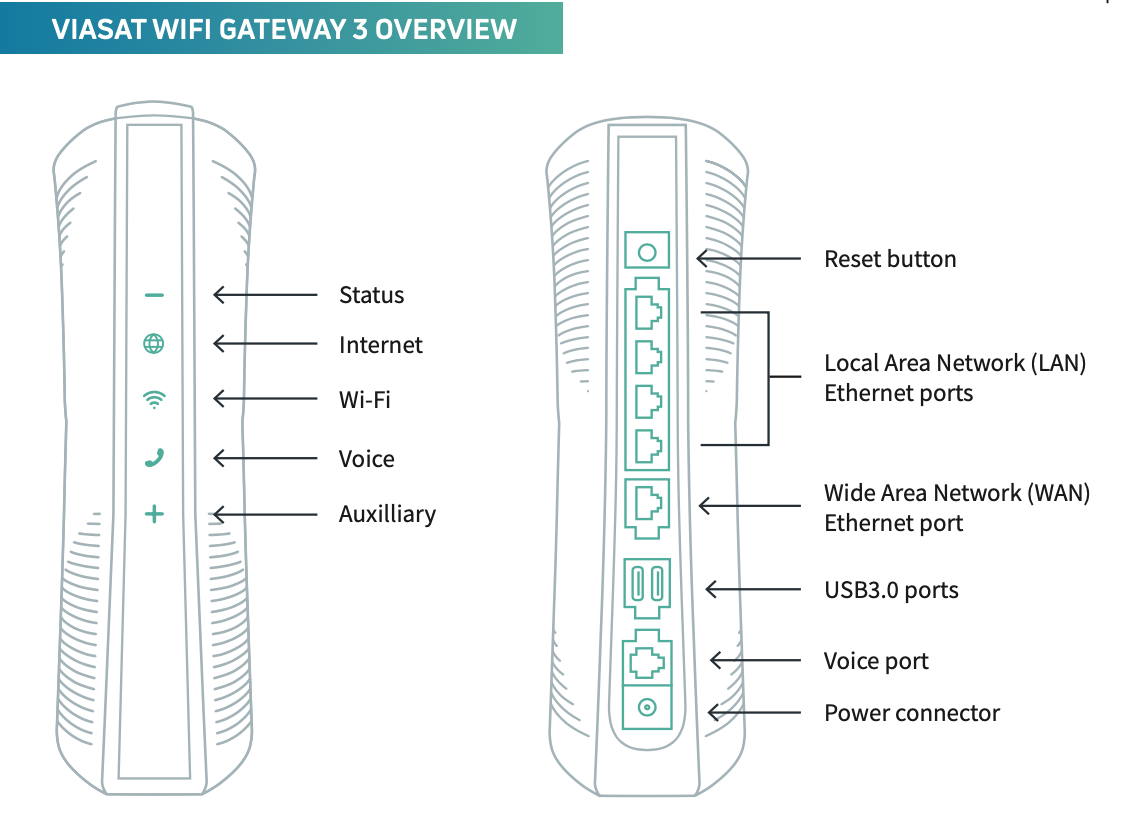 Viasat Troubleshooting: Ultimate Guide to Quick Fixes