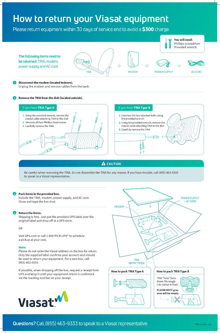 Returning leased equipment, fees and instructions